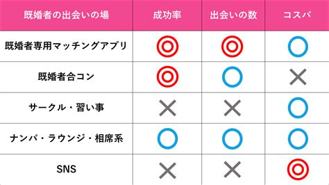 人妻 出会い ブログ|主婦だって出会いが欲しい！バレずに探せる方法8選とおすすめ。